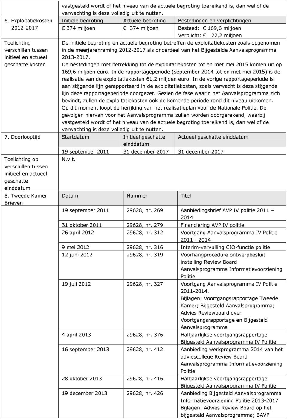 actueel geschatte kosten De initiële begroting en actuele begroting betreffen de exploitatiekosten zoals opgenomen in de meerjarenraming 2012-2017 als onderdeel van het Bijgestelde Aanvalsprogramma