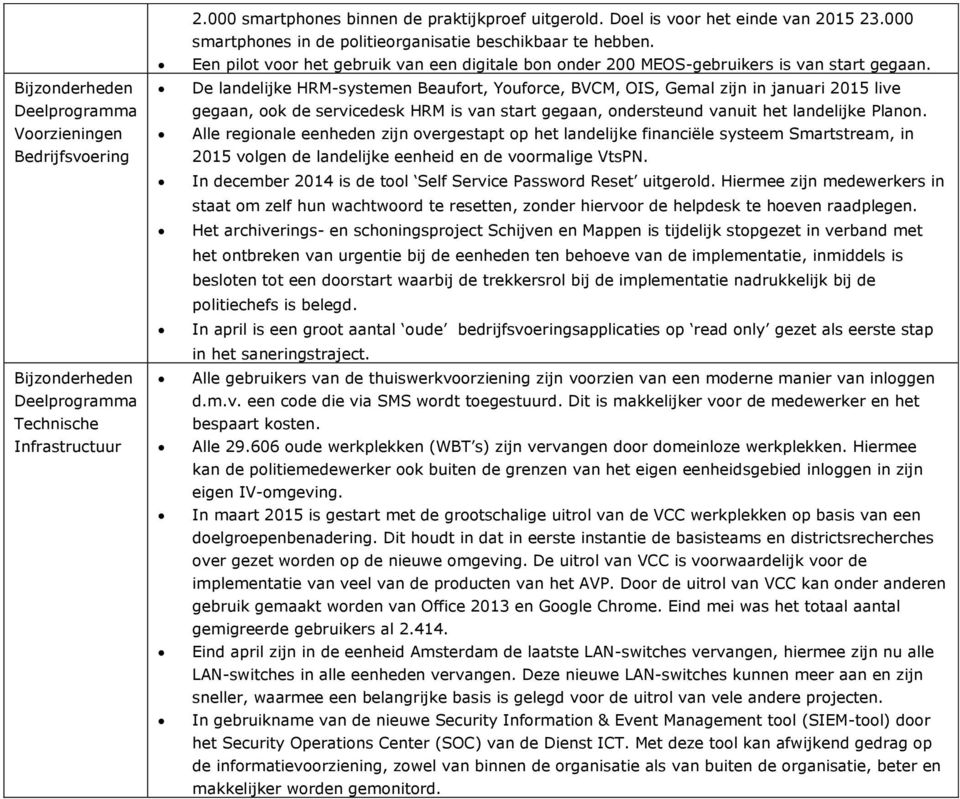 De landelijke HRM-systemen Beaufort, Youforce, BVCM, OIS, Gemal zijn in januari 2015 live gegaan, ook de servicedesk HRM is van start gegaan, ondersteund vanuit het landelijke Planon.