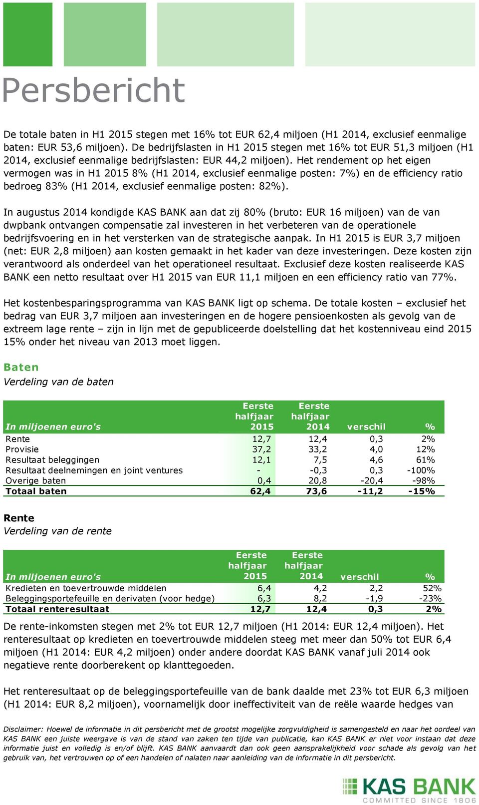 Het rendement op het eigen vermogen was in H1 8% (H1 2014, exclusief eenmalige posten: 7%) en de efficiency ratio bedroeg 83% (H1 2014, exclusief eenmalige posten: 82%).