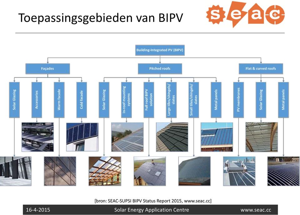 SEAC-SUPSI BIPV