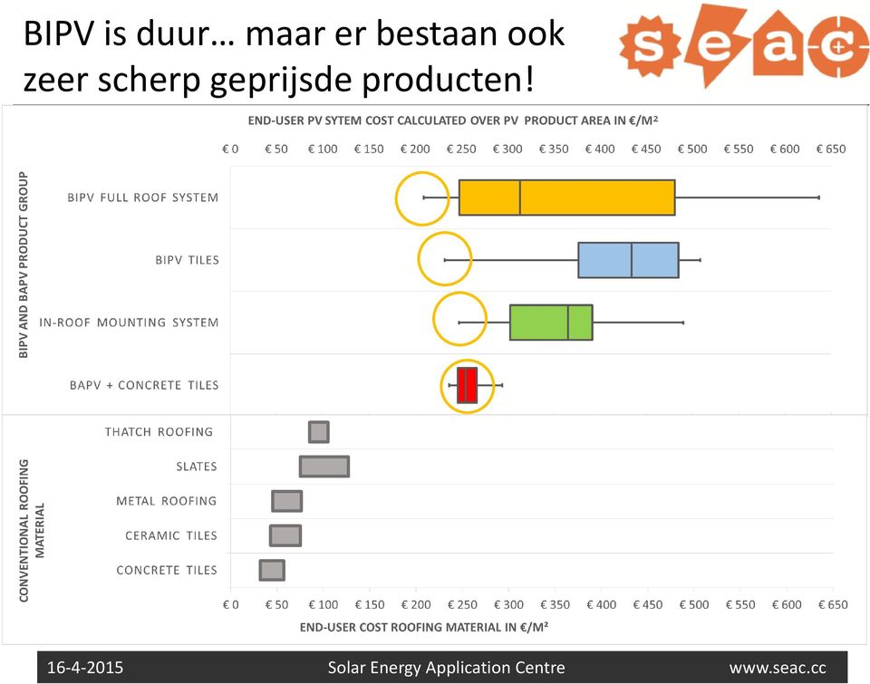 ook zeer scherp