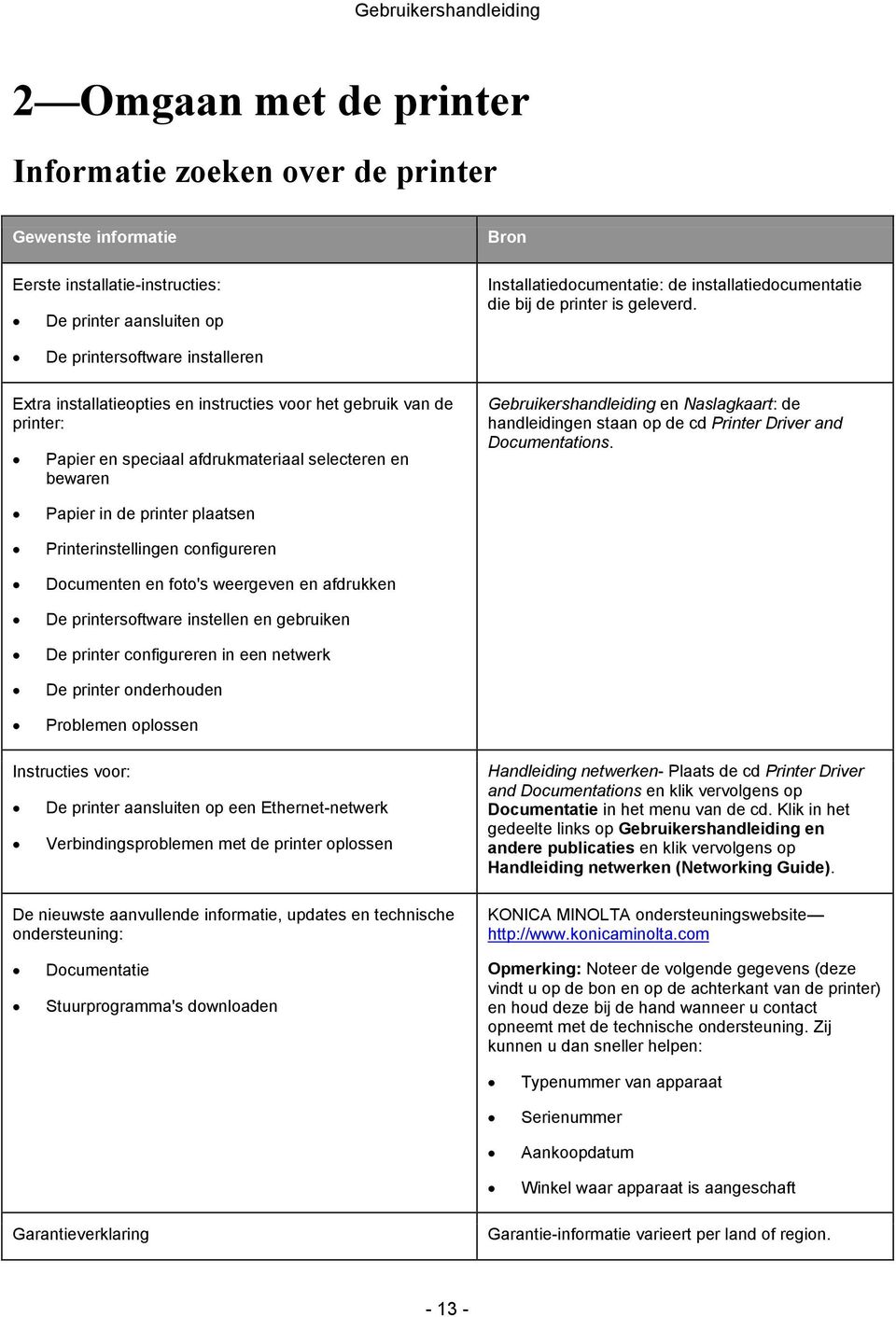 De printersoftware installeren Extra installatieopties en instructies voor het gebruik van de printer: Papier en speciaal afdrukmateriaal selecteren en bewaren Gebruikershandleiding en Naslagkaart: