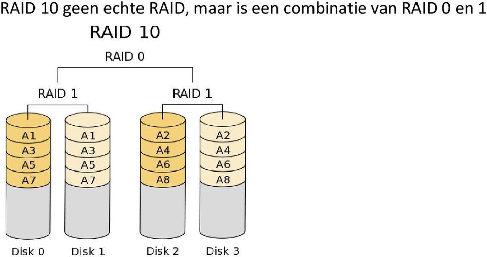 maar is een