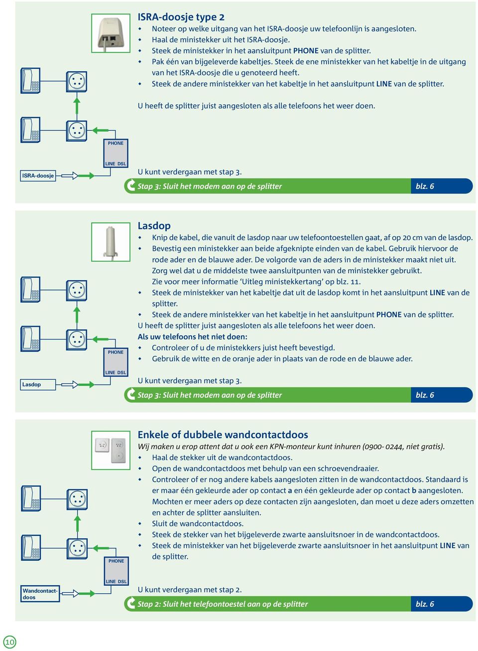 Steek de andere ministekker van het kabeltje in het aansluitpunt LINE van de splitter. U heeft de splitter juist aangesloten als alle telefoons het weer doen.