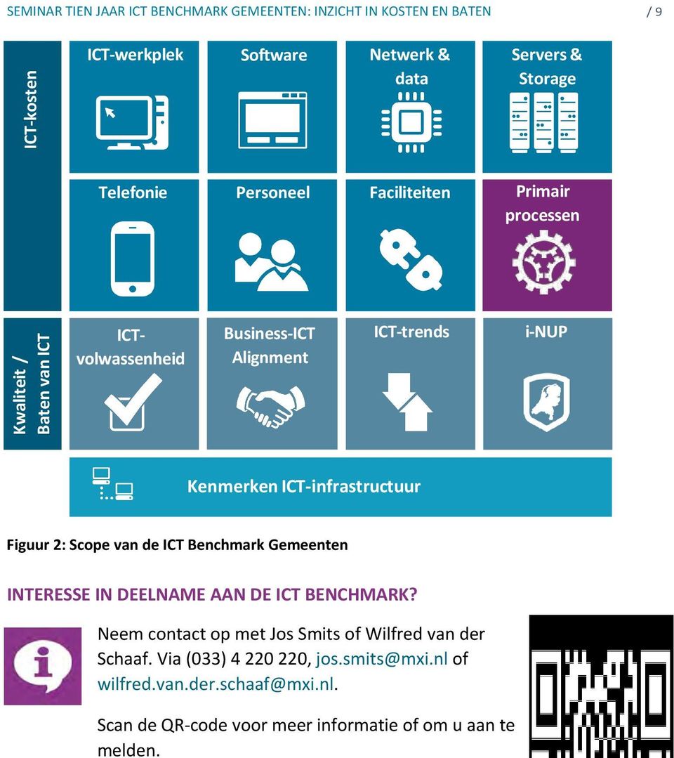 ICT-infrastructuur Figuur 2: Scope van de ICT Benchmark Gemeenten INTERESSE IN DEELNAME AAN DE ICT BENCHMARK?