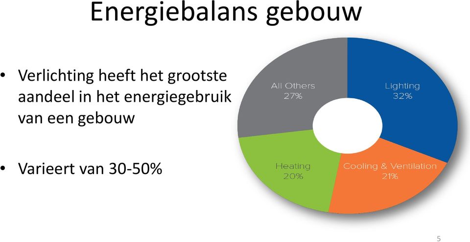 grootste aandeel in het