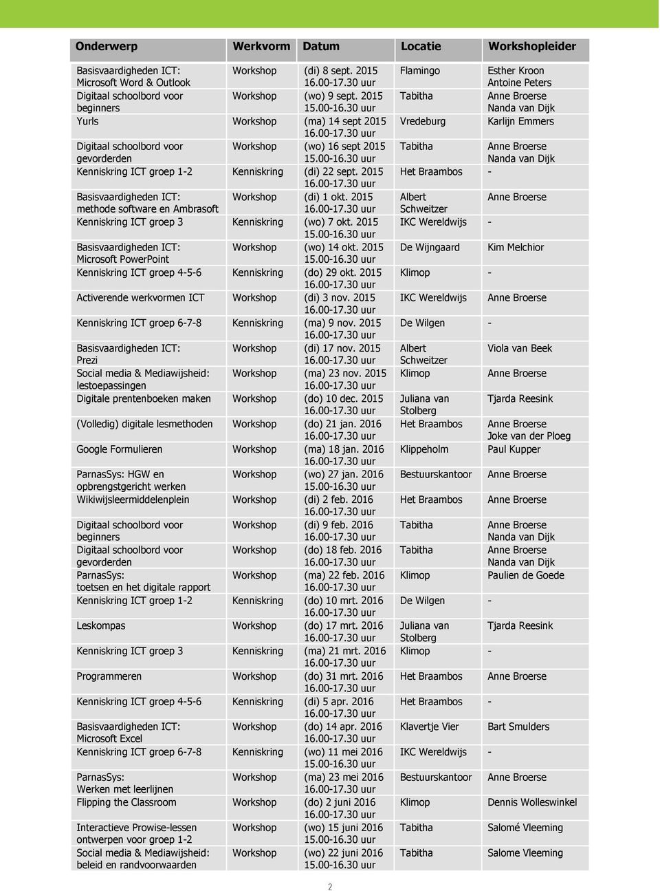 2015 methode software en Ambrasoft Kenniskring ICT groep 3 Kenniskring (wo) 7 okt. 2015 Workshop (wo) 14 okt. 2015 Microsoft PowerPoint Kenniskring ICT groep 4-5-6 Kenniskring (do) 29 okt.