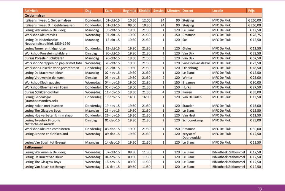 Nederlandse Maandag 12-okt-15 19:30 21:30 1 120 Sas MFC De Pluk 12,50 Neutraliteitspolitiek 1839-1940 Lezing Turner en tijdgenoten Donderdag 15-okt-15 19:30 21:30 1 120 Gieles MFC De Pluk 12,50