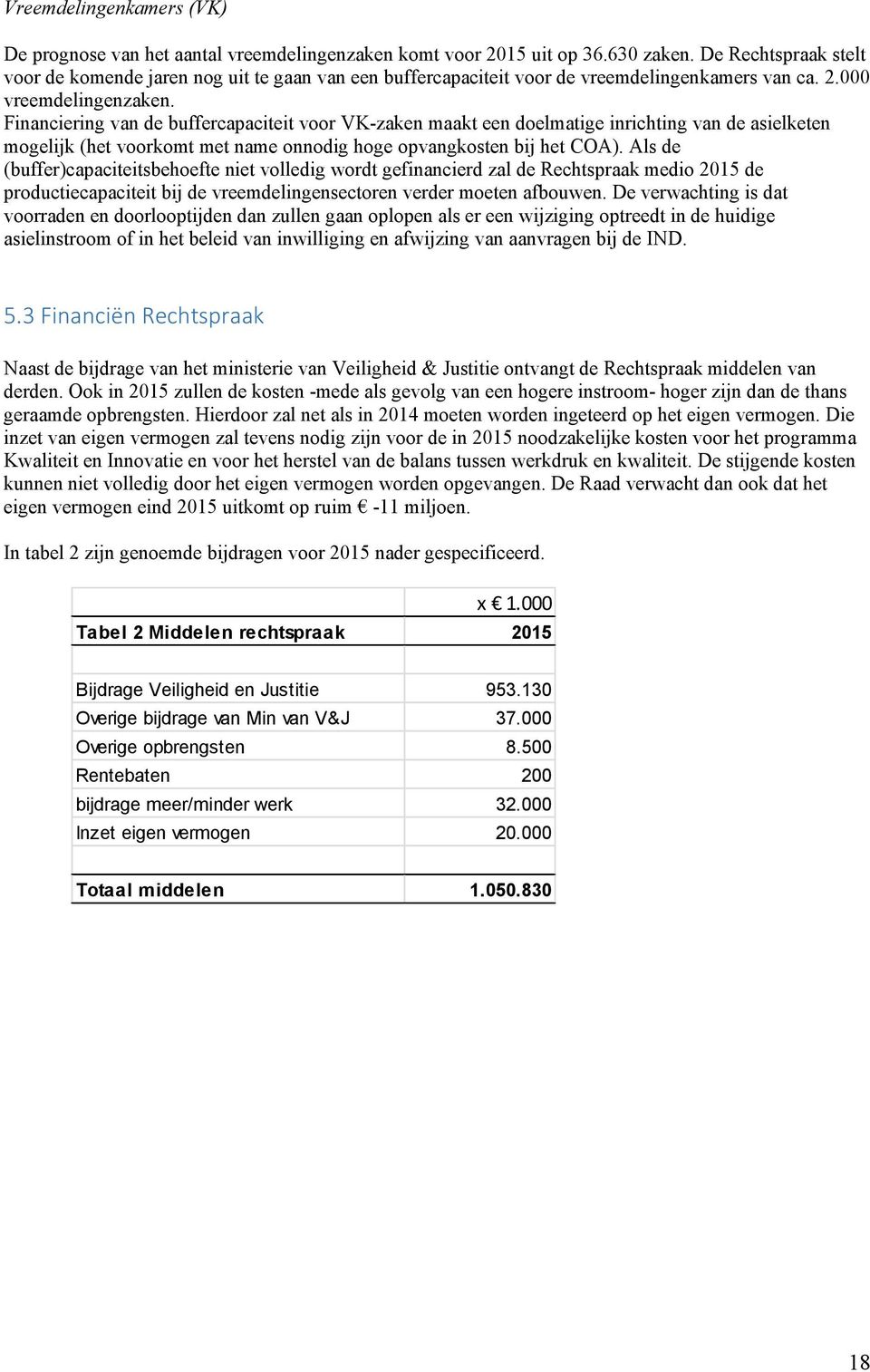 Financiering van de buffercapaciteit voor VK-zaken maakt een doelmatige inrichting van de asielketen mogelijk (het voorkomt met name onnodig hoge opvangkosten bij het COA).