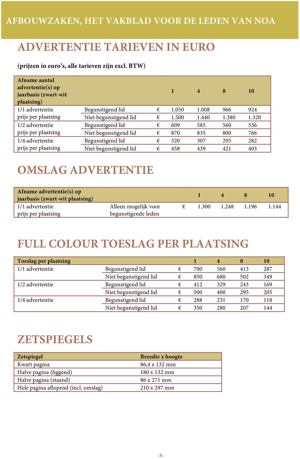 lid 1.050 1.008 966 924 Niet begunstigend lid 1.500 1.440 1.380 1.