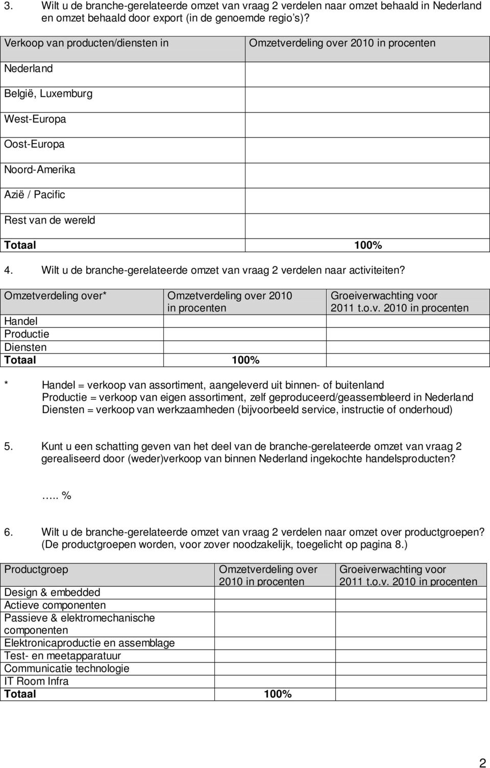 Wilt u de branche-gerelateerde omzet van vraag 2 verdelen naar activiteiten?