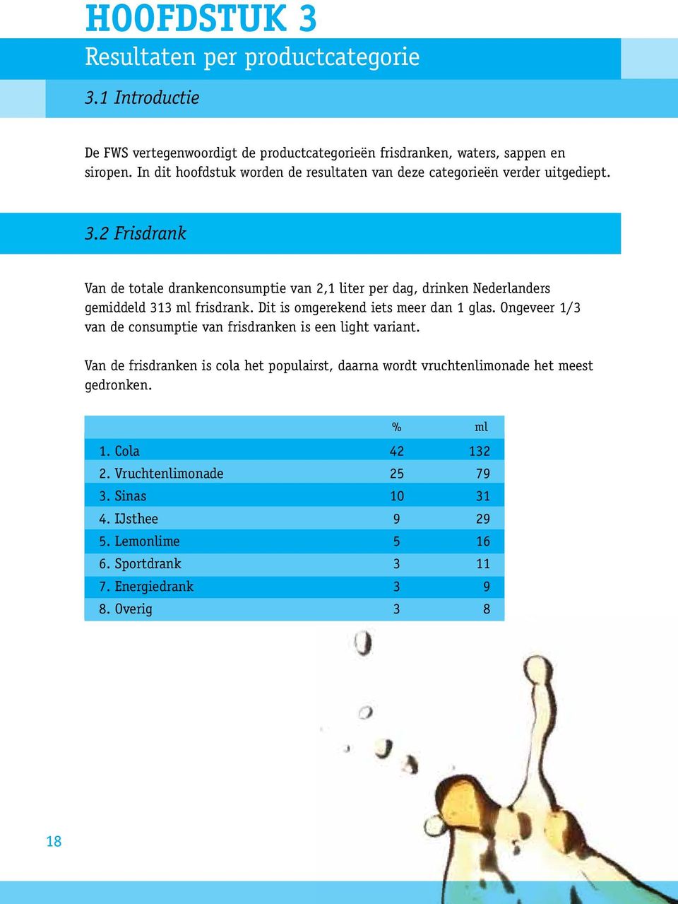 2 Frisdrank Van de totale drankenconsumptie van 2,1 liter per dag, drinken Nederlanders gemiddeld 313 frisdrank. Dit is omgerekend iets meer dan 1 glas.