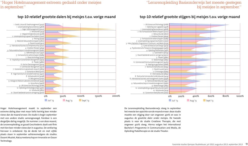 (30002) 2 - Verloskunde (34134) 2 - Integrale Veiligheidskunde (39268) 2 - Lerarenopleiding 2e graad Geschiedenis (35197) 3 - Policing (39249) 3 - Medische Natuurwetenschappen (50800) 3 - Docent