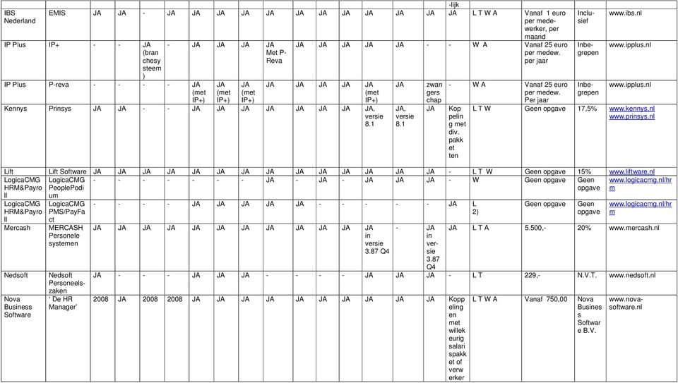 e Inclusief Inbegrep Inbegrep www.ibs.nl www.ipplus.nl www.ipplus.nl L T W Ge 17,5% www.knys.nl www.prsys.nl Lif Lif - L T W Ge 15% www.lifware.