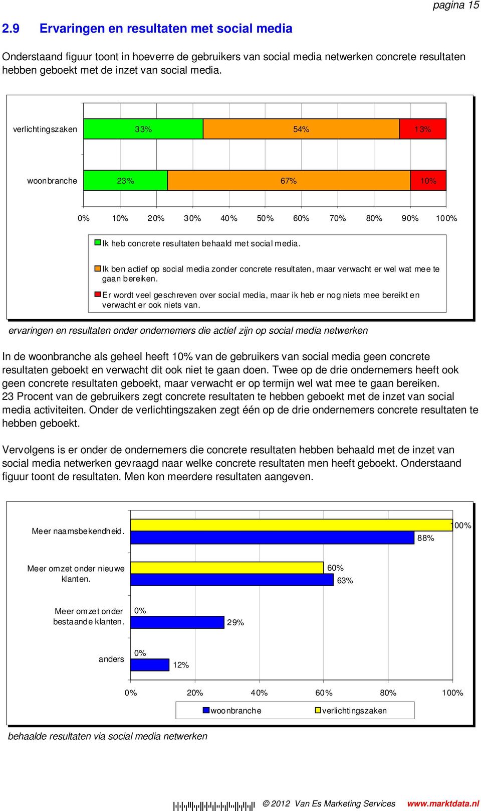 Er wordt veel geschreven over social media, maar ik heb er nog niets mee bereikt en verwacht er ook niets van.