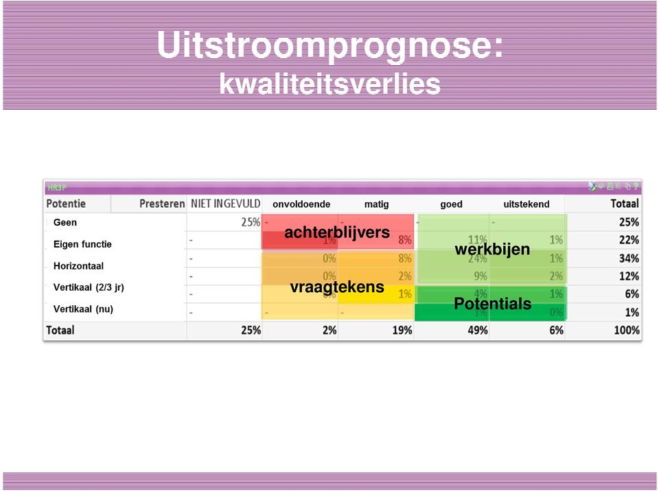 achterblijvers