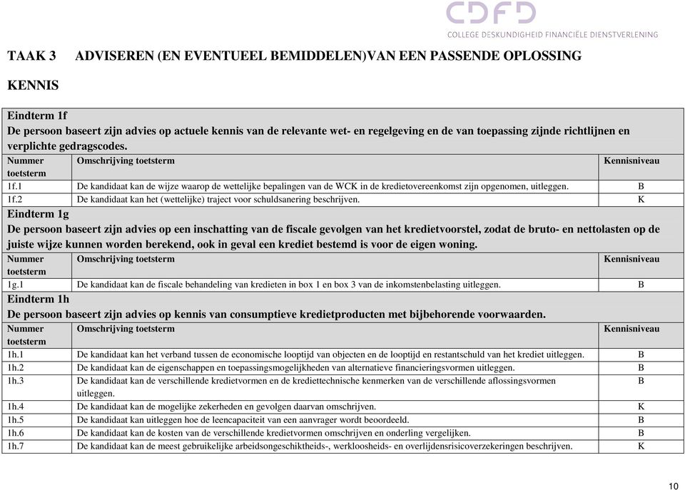 2 De kandidaat kan het (wettelijke) traject voor schuldsanering beschrijven.