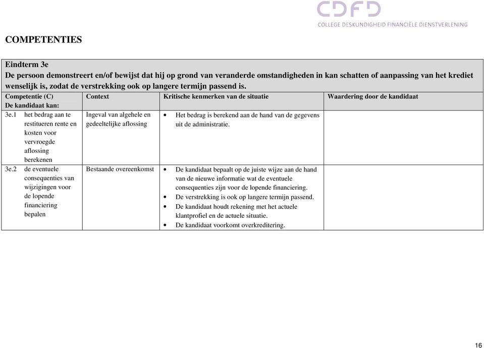 2 de eventuele consequenties van wijzigingen voor de lopende financiering bepalen Context Kritische kenmerken van de situatie Waardering door de kandidaat Ingeval van algehele en gedeeltelijke