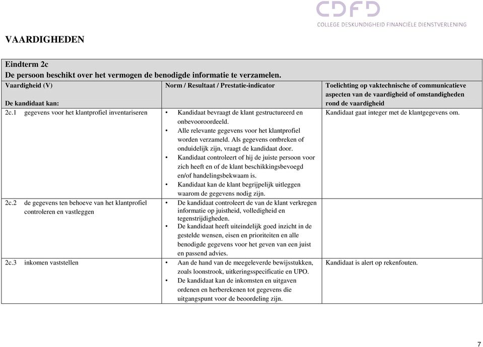 Als gegevens ontbreken of onduidelijk zijn, vraagt de kandidaat door. Kandidaat controleert of hij de juiste persoon voor zich heeft en of de klant beschikkingsbevoegd en/of handelingsbekwaam is.