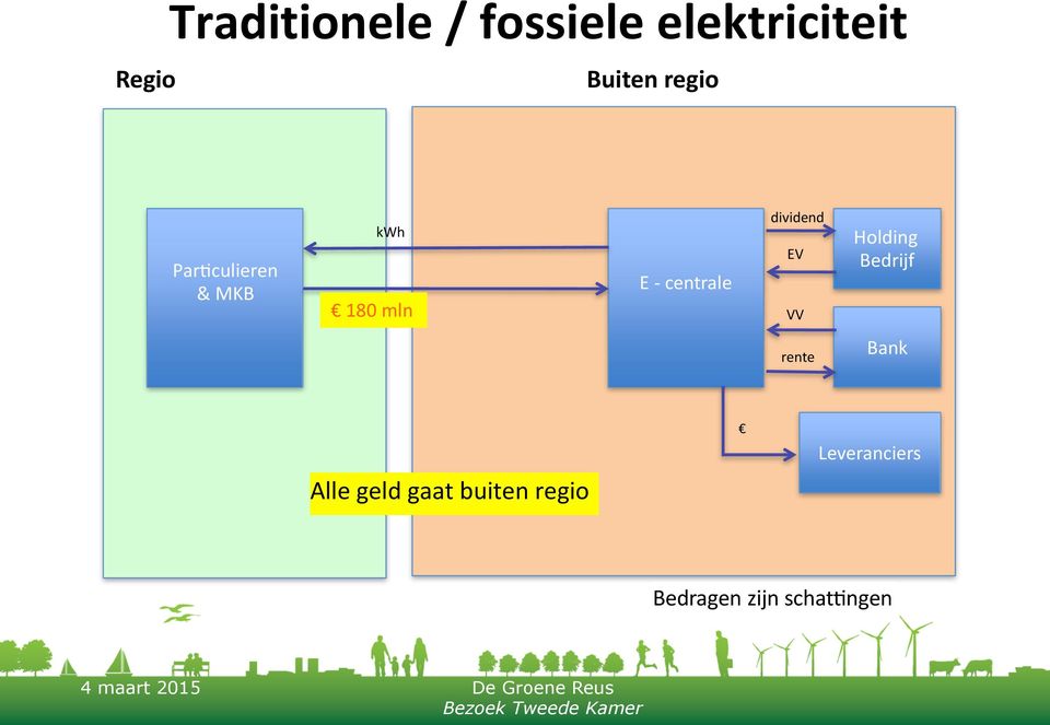 dividend EV VV Holding Bedrijf rente Bank Alle geld