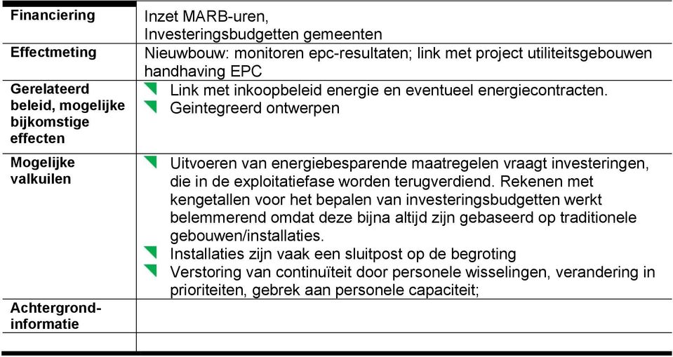 Geintegreerd ontwerpen Uitvoeren van energiebesparende maatregelen vraagt investeringen, die in de exploitatiefase worden terugverdiend.