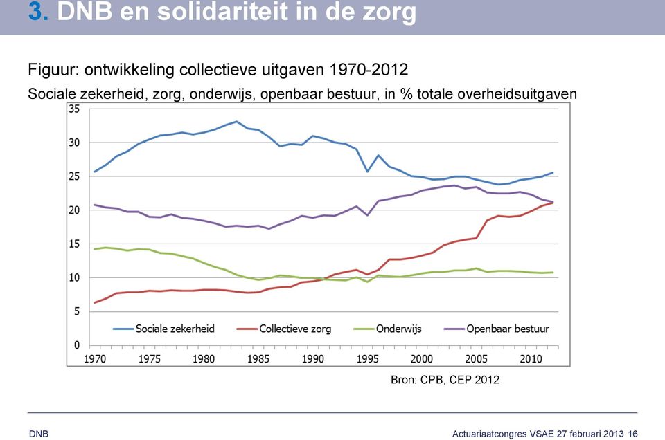 onderwijs, openbaar bestuur, in % totale