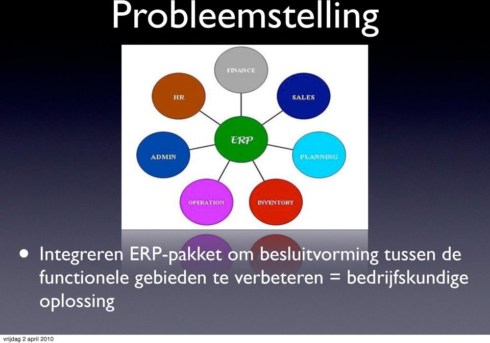 tussen de functionele gebieden