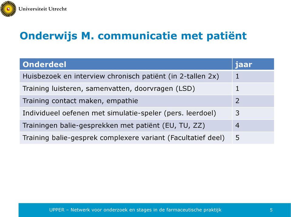 luisteren, samenvatten, doorvragen (LSD) 1 Training contact maken, empathie 2 Individueel oefenen met