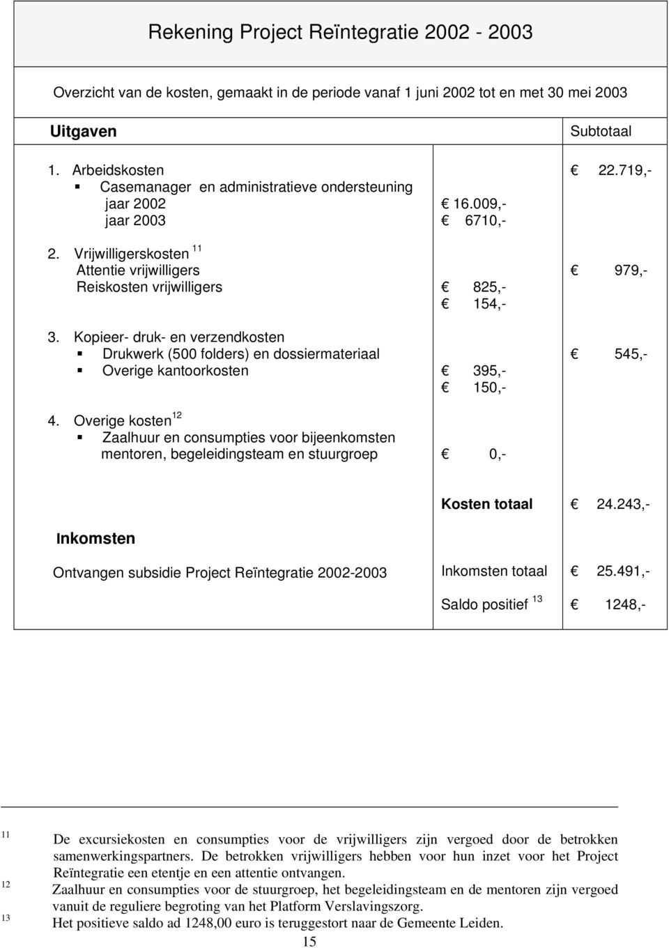 Kopieer- druk- en verzendkosten Drukwerk (500 folders) en dossiermateriaal Overige kantoorkosten 4.