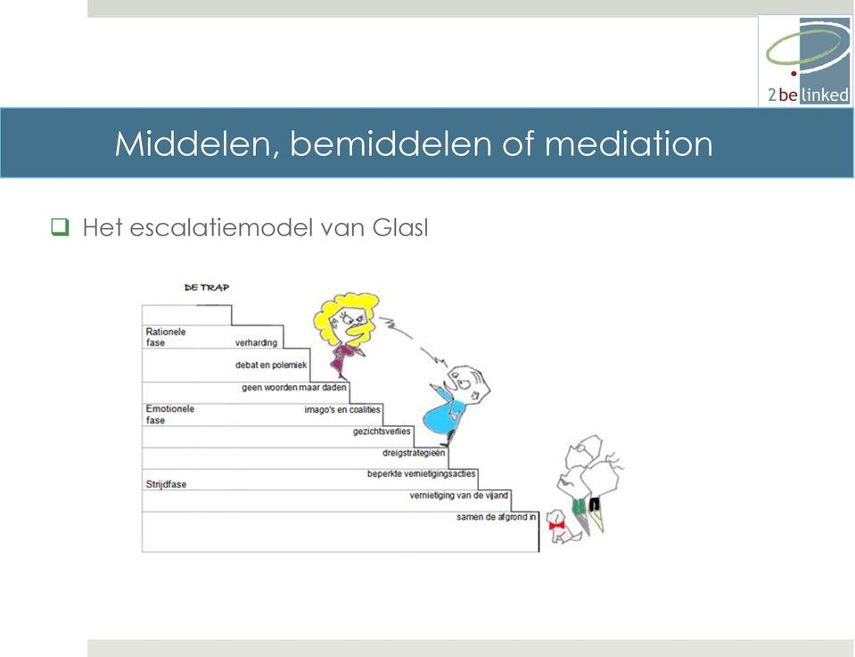 mediation Het