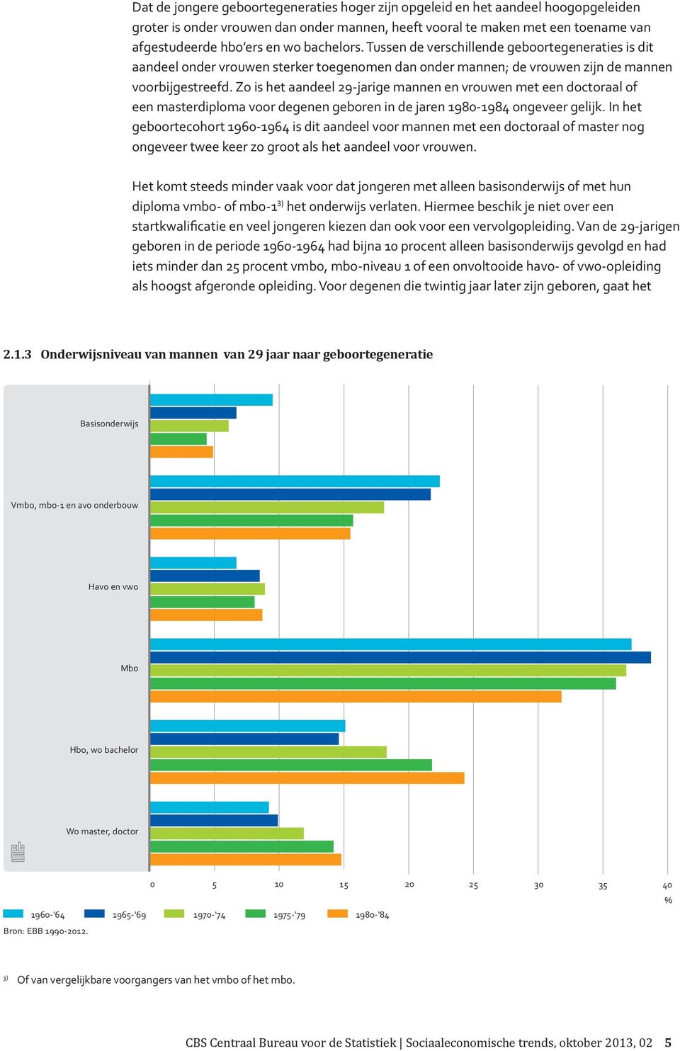 Zo is het aandeel -jarige mannen en vrouwen met een doctoraal of een masterdiploma voor degenen geboren in de jaren 198-1984 ongeveer gelijk.