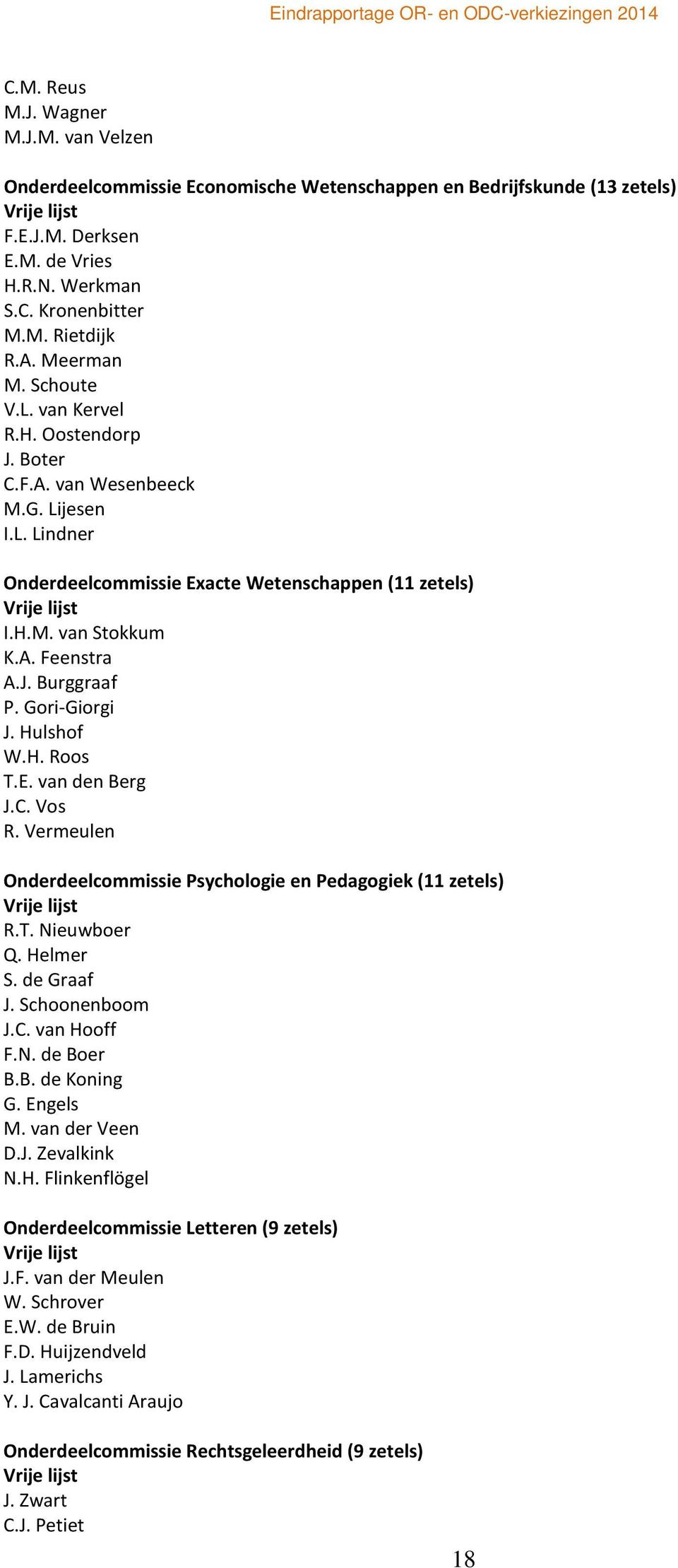 Gori-Giorgi J. Hulshof W.H. Roos T.E. van den Berg J.C. Vos R. Vermeulen Onderdeelcommissie Psychologie en Pedagogiek (11 zetels) R.T. Nieuwboer Q. Helmer S. de Graaf J. Schoonenboom J.C. van Hooff F.