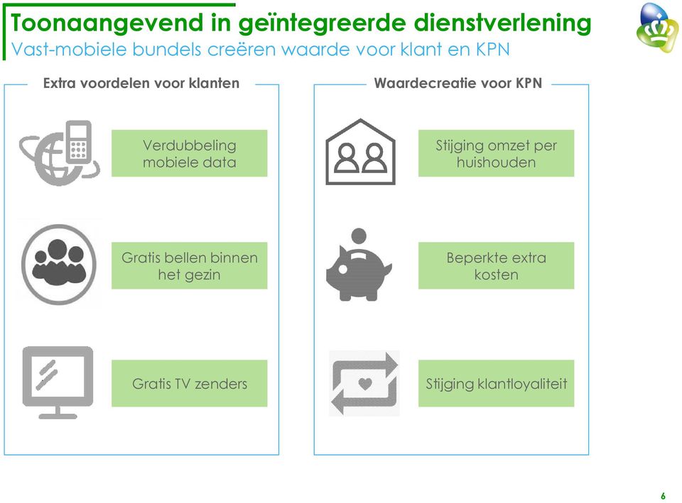 Verdubbeling mobiele data Stijging omzet per huishouden Gratis bellen binnen