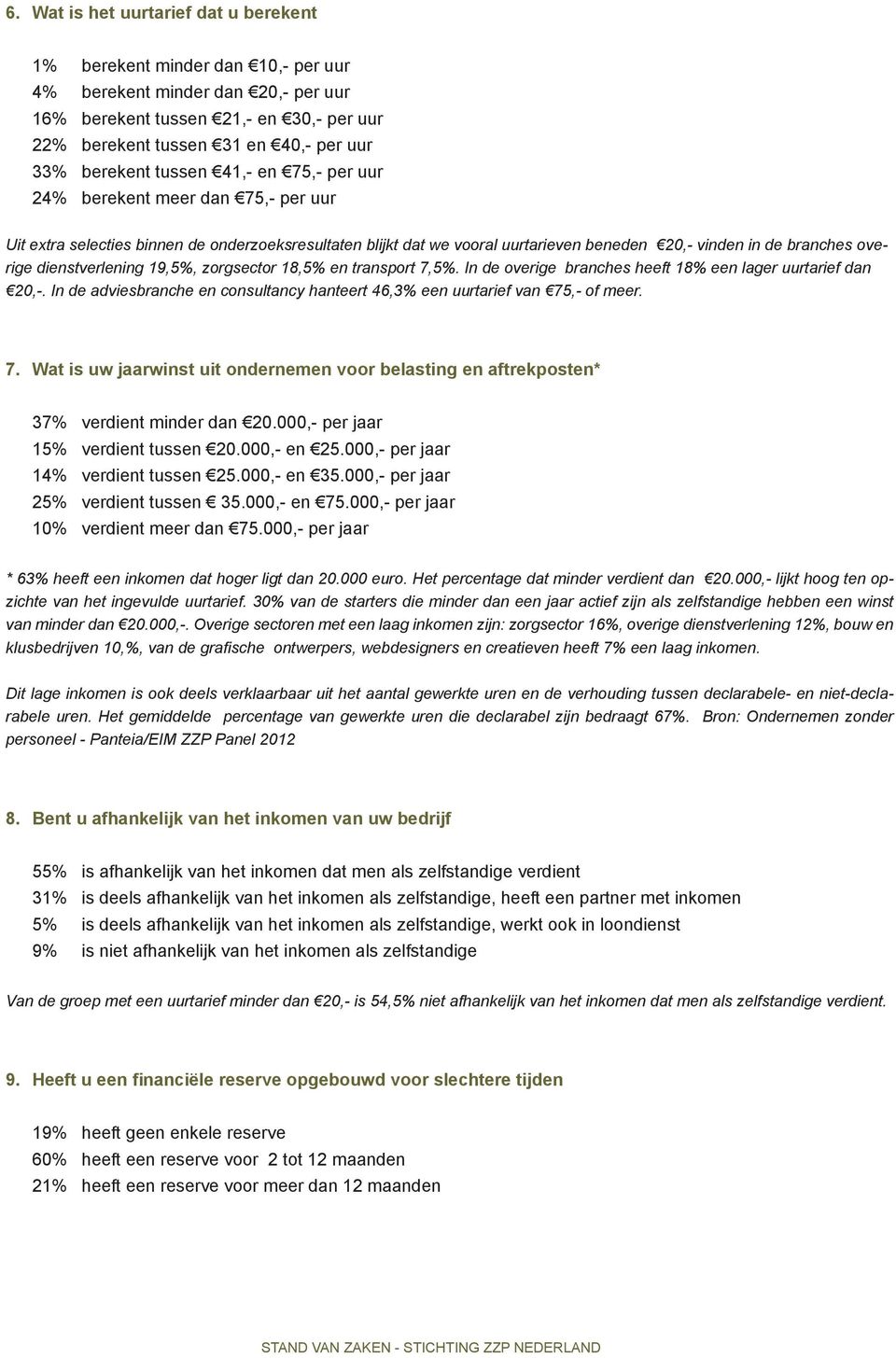 dienstverlening 19,5%, zorgsector 18,5% en transport 7,5%. In de overige branches heeft 18% een lager uurtarief dan 20,-.