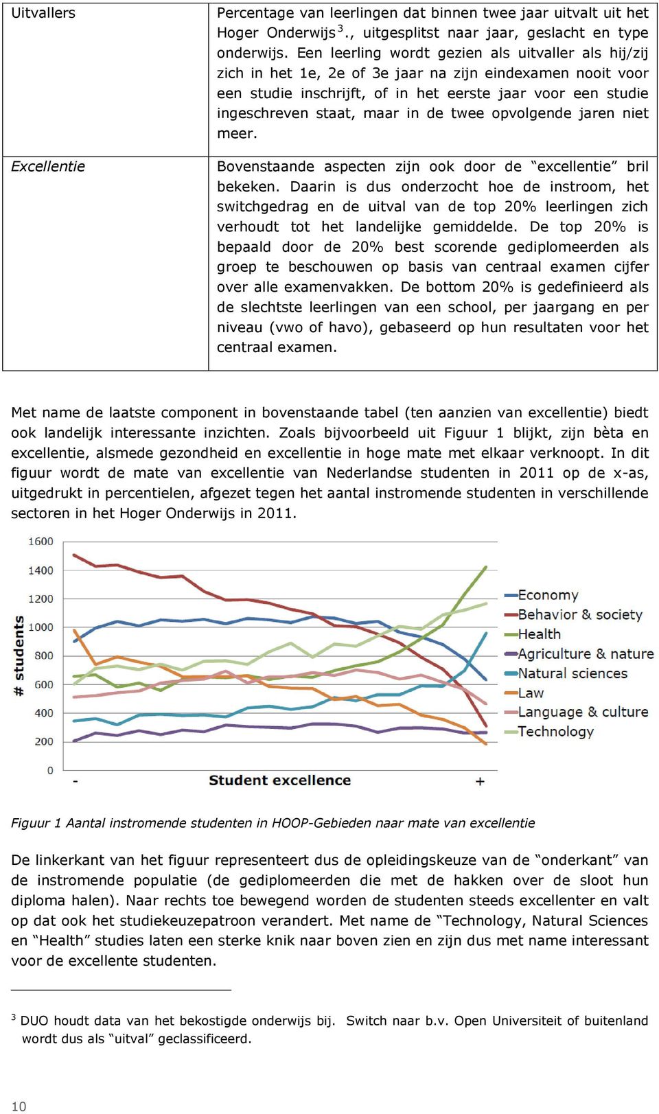 in de twee opvolgende jaren niet meer. Bovenstaande aspecten zijn ook door de excellentie bril bekeken.