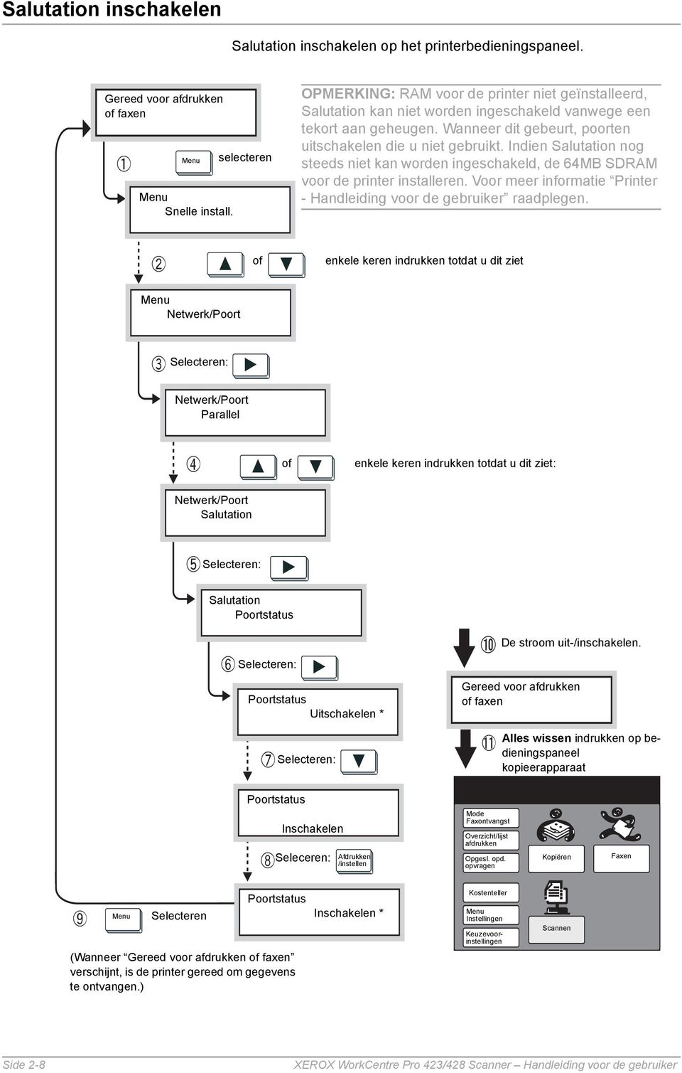 Indien Salutation nog steeds niet kan worden ingeschakeld, de 64MB SDRAM voor de printer installeren. Voor meer informatie Printer - Handleiding voor de gebruiker raadplegen.