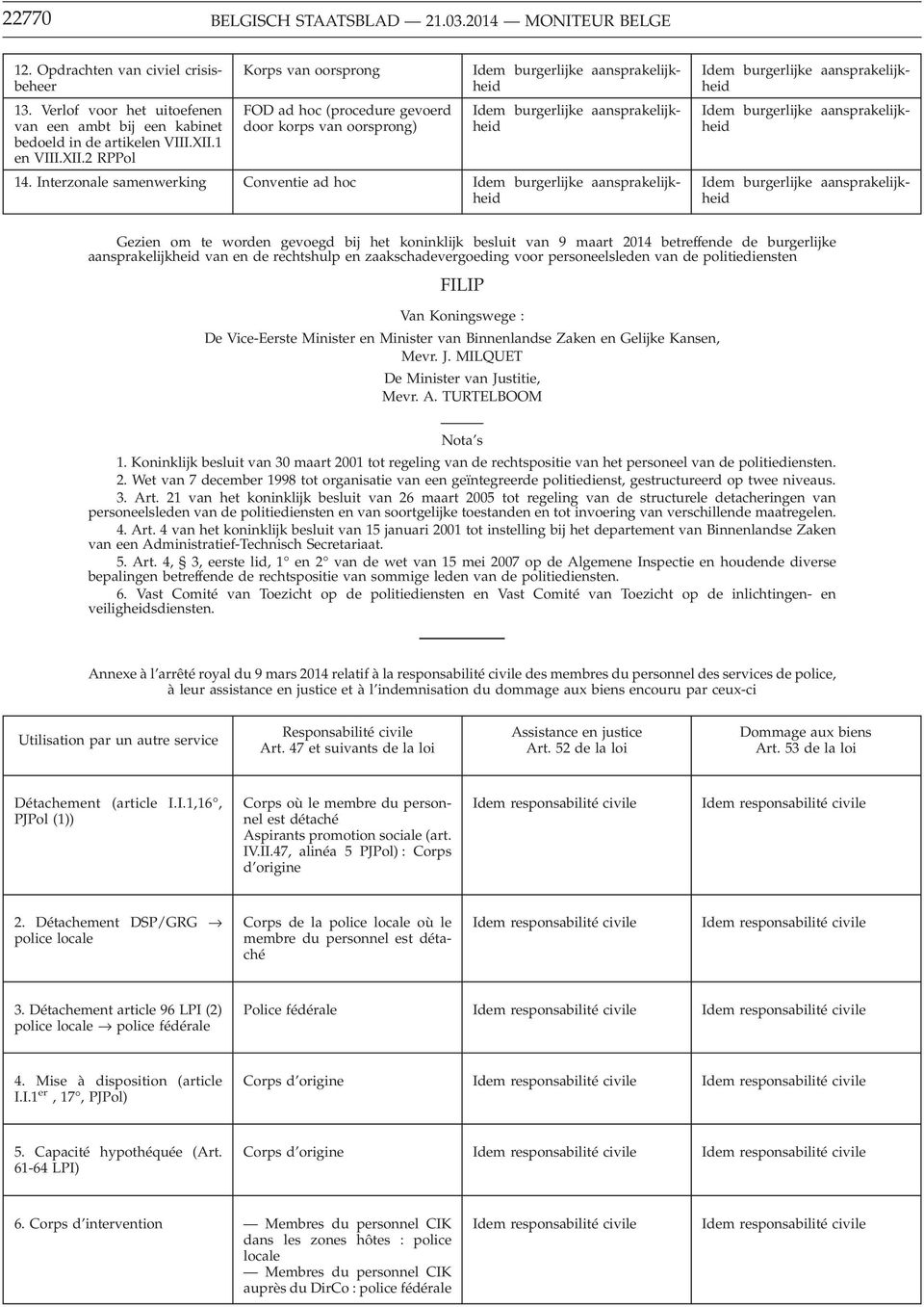 Interzonale samenwerking Conventie ad hoc Gezien om te worden gevoegd bij het koninklijk besluit van 9 maart 2014 betreffende de burgerlijke aansprakelijkheid van en de rechtshulp en