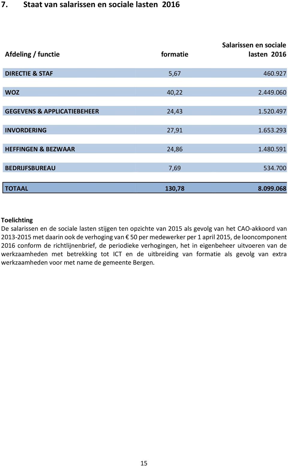 068 Toelichting De salarissen en de sociale lasten stijgen ten opzichte van 2015 als gevolg van het CAO-akkoord van 2013-2015 met daarin ook de verhoging van 50 per medewerker per 1 april