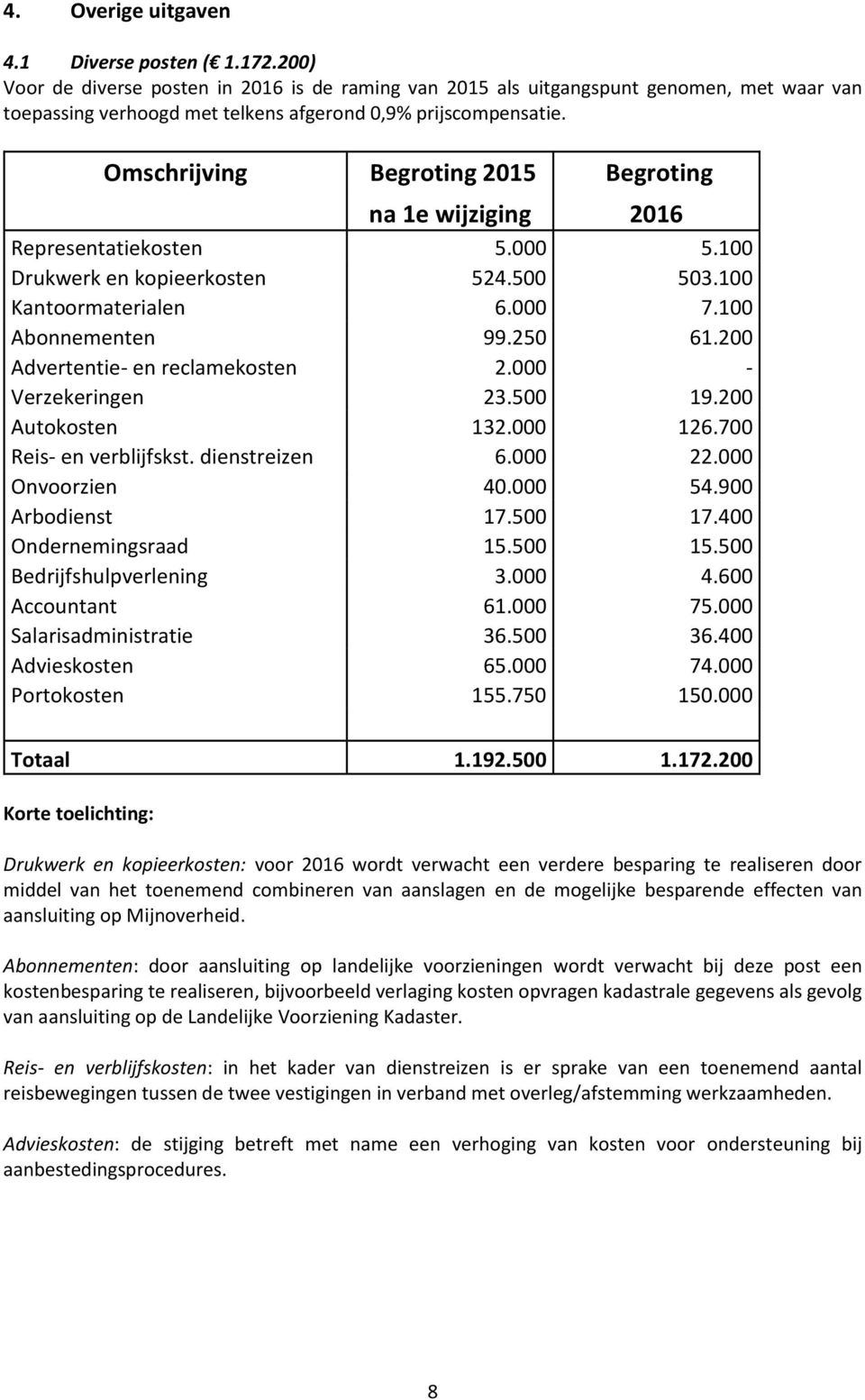 Omschrijving Begroting 2015 Begroting na 1e wijziging 2016 Representatiekosten 5.000 5.100 Drukwerk en kopieerkosten 524.500 503.100 Kantoormaterialen 6.000 7.100 Abonnementen 99.250 61.