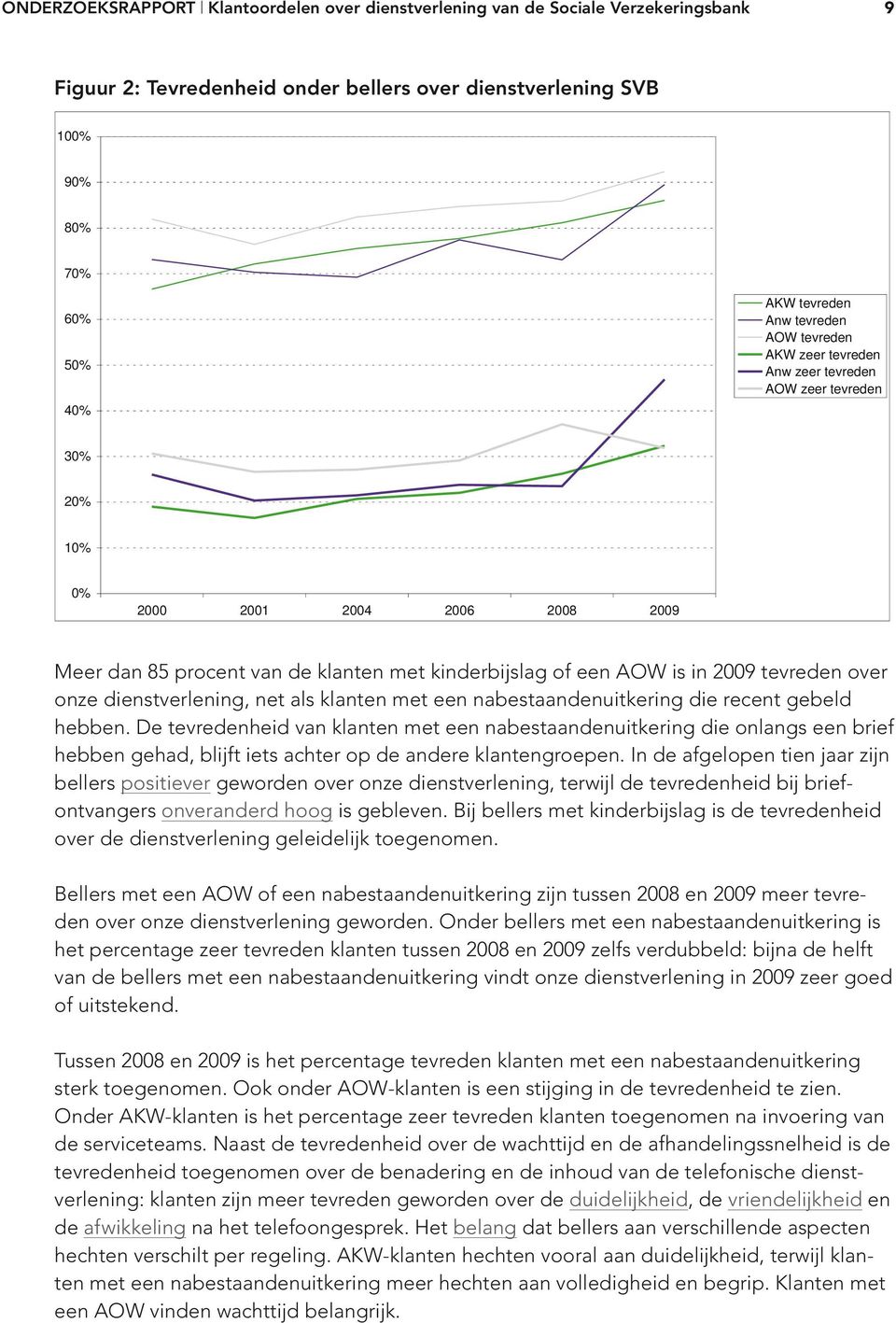 recent gebeld hebben. De tevredenheid van klanten met een nabestaandenuitkering die onlangs een brief hebben gehad, blijft iets achter op de andere klantengroepen.