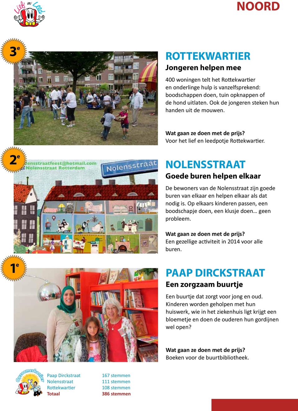 NOLENSSTRAAT Goede buren helpen elkaar De bewoners van de Nolensstraat zijn goede buren van elkaar en helpen elkaar als dat nodig is.