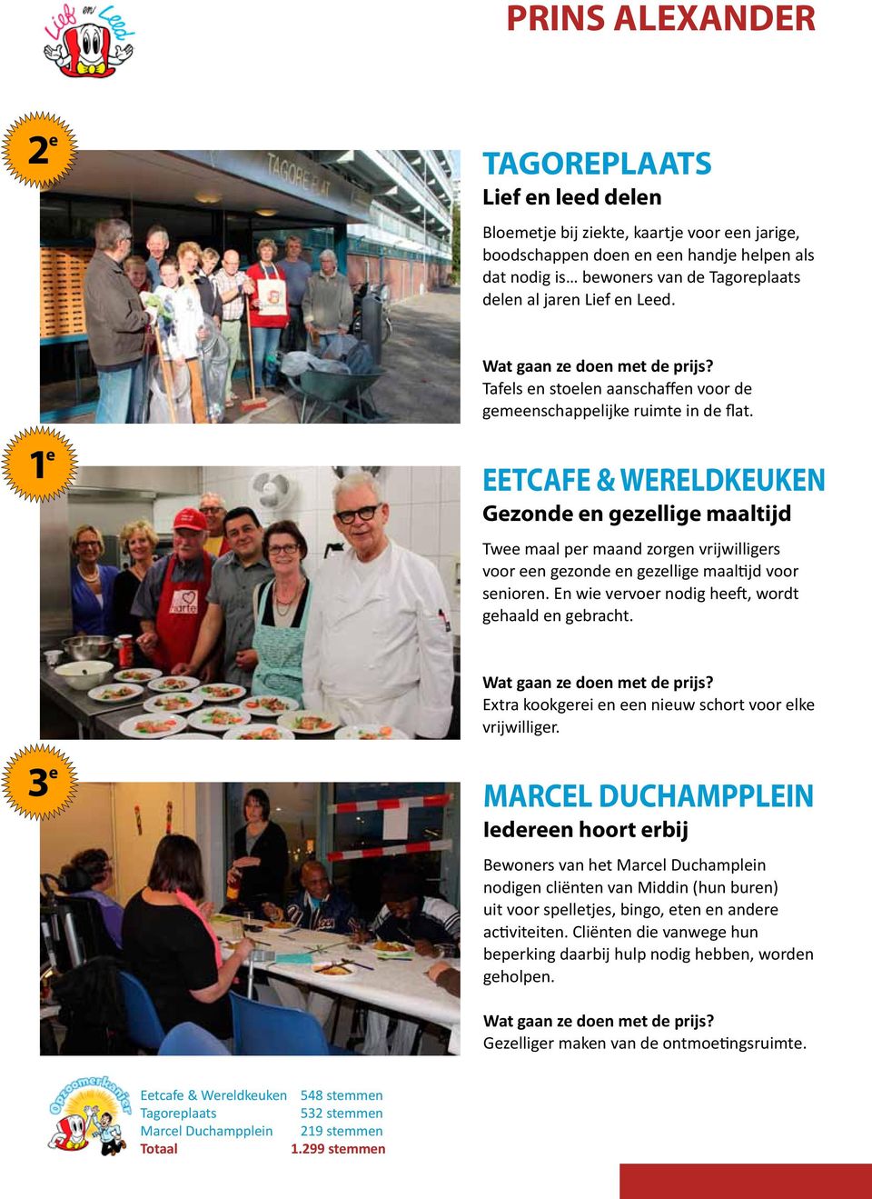 EETCAFE & WERELDKEUKEN Gezonde en gezellige maaltijd Twee maal per maand zorgen vrijwilligers voor een gezonde en gezellige maaltijd voor senioren.