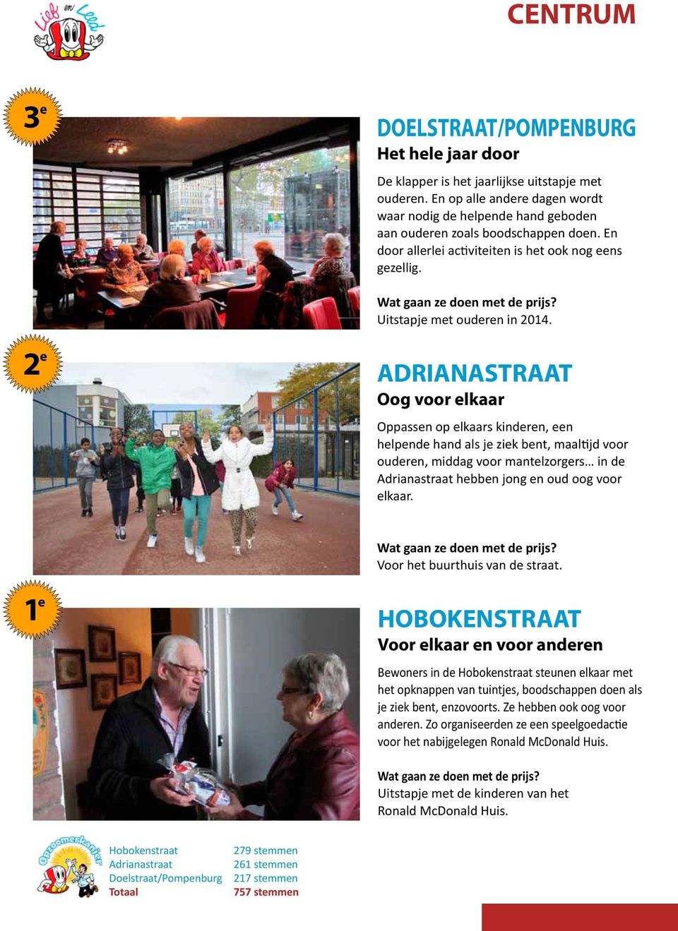 ADRIANASTRAAT Oog voor elkaar Oppassen op elkaars kinderen, een helpende hand als je ziek bent, maaltijd voor ouderen, middag voor mantelzorgers in de Adrianastraat hebben jong en oud oog voor elkaar.