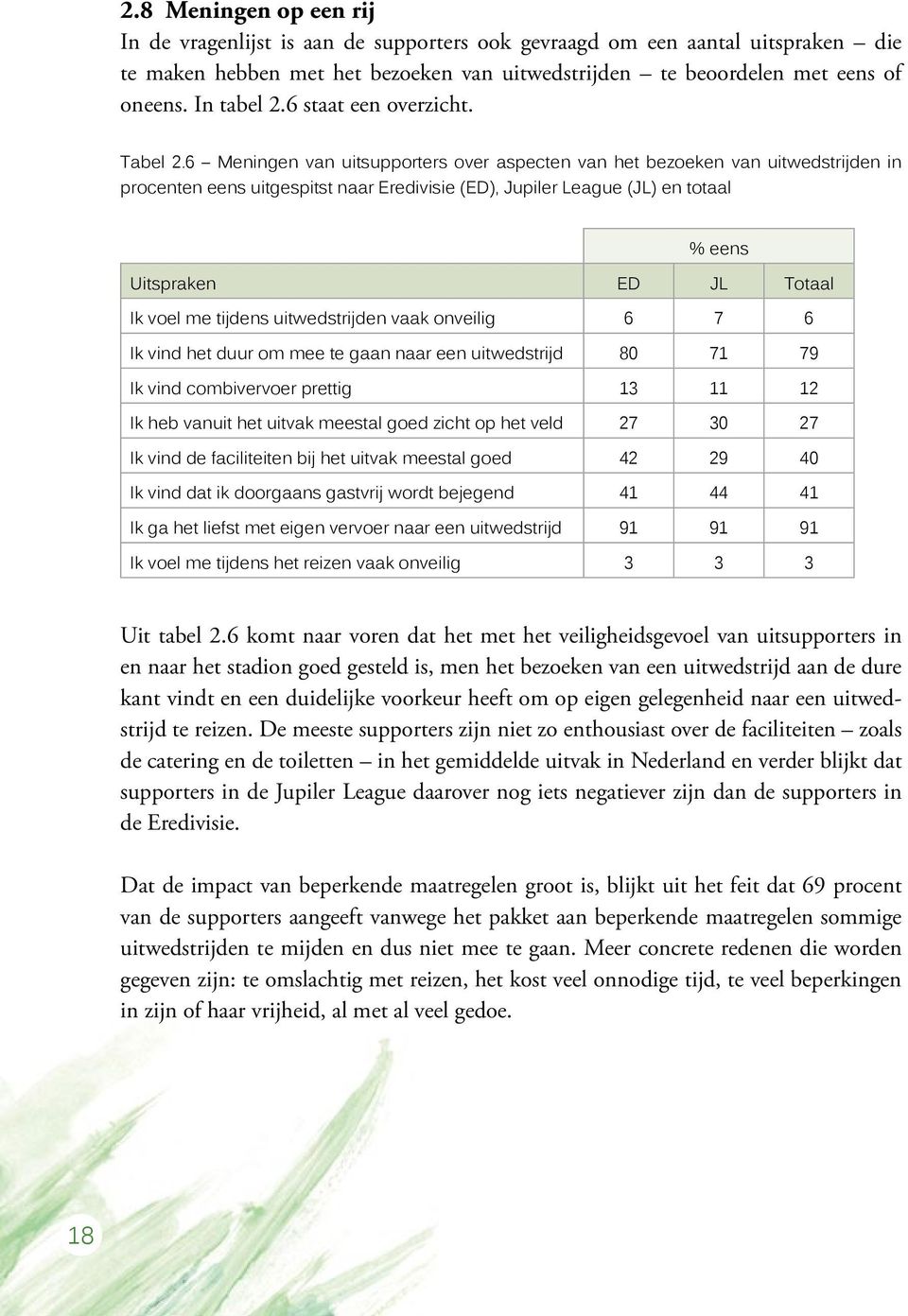 6 Meningen van uitsupporters over aspecten van het bezoeken van uitwedstrijden in procenten eens uitgespitst naar Eredivisie (ED), Jupiler League (JL) en totaal % eens Uitspraken ED JL Totaal Ik voel