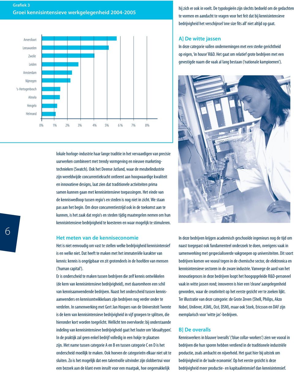 Amersfoort Leeuwarden Zwolle Leiden A] De witte jassen In deze categorie vallen ondernemingen met een sterke gerichtheid op eigen, in house R&D.