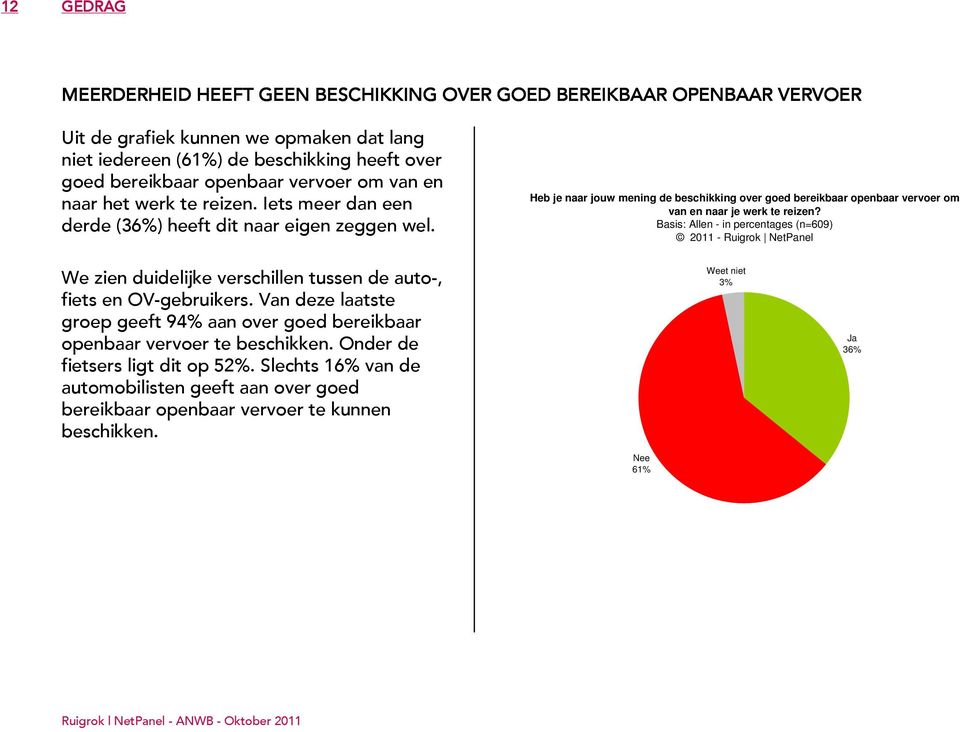 Heb je naar jouw mening de beschikking over goed bereikbaar openbaar vervoer om van en naar je werk te reizen?