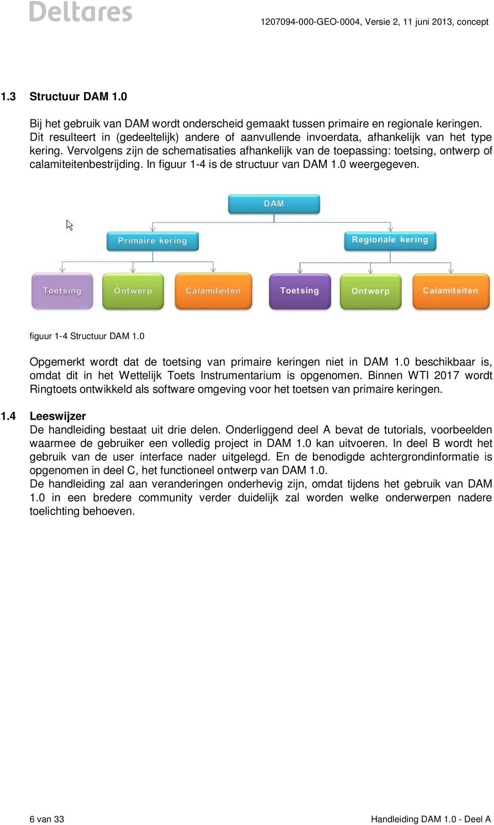 Vervolgens zijn de schematisaties afhankelijk van de toepassing: toetsing, ontwerp of calamiteitenbestrijding. In figuur 1-4 is de structuur van DAM 1.0 weergegeven. figuur 1-4 Structuur DAM 1.