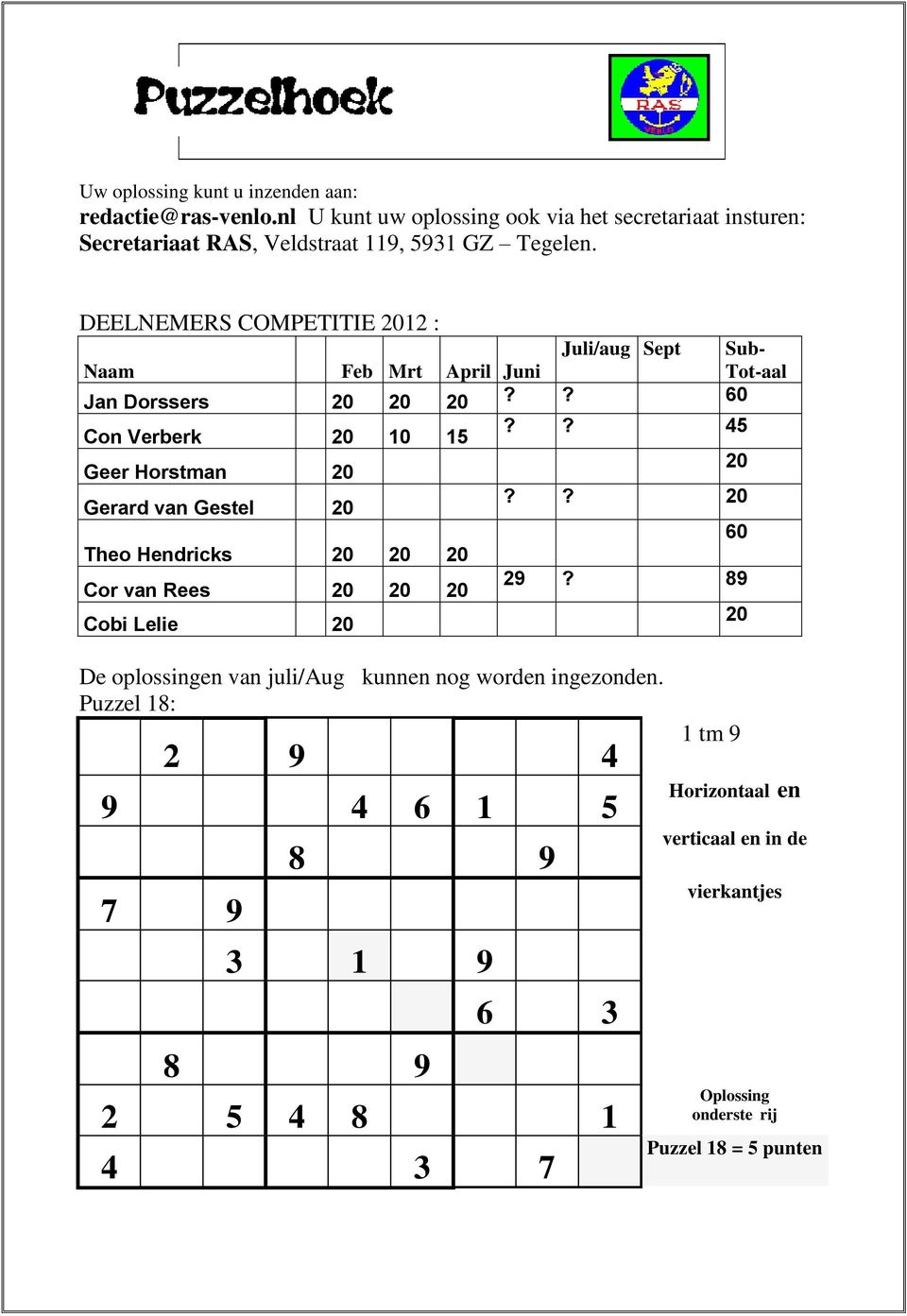 DEELNEMERS COMPETITIE 2012 : Juli/aug Sept Sub- Naam Feb Mrt April Juni Tot-aal Jan Dorssers 20 20 20?? 60 Con Verberk 20 10 15?