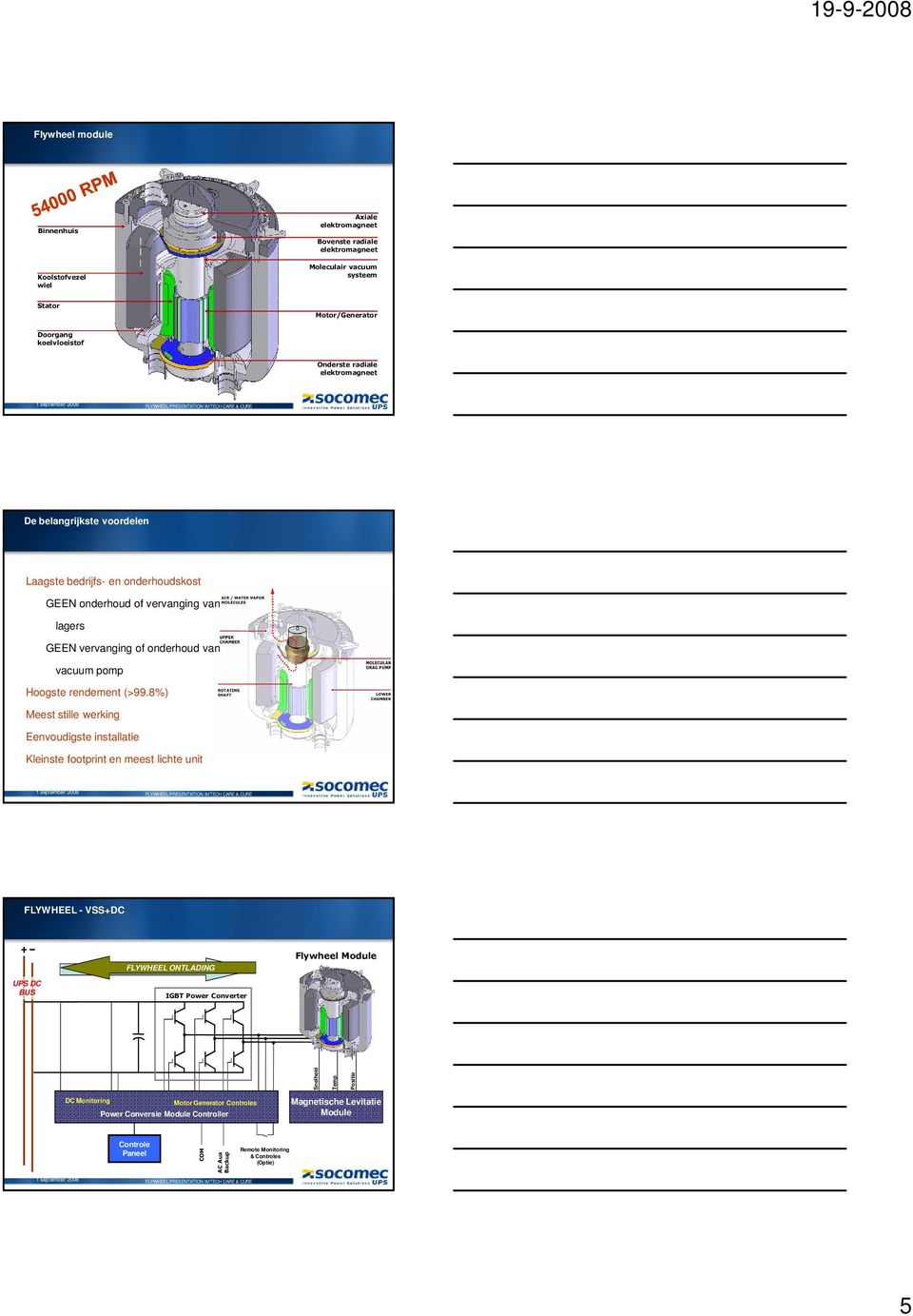 8%) Meest stille werking Eenvoudigste installatie Kleinste footprint en meest lichte unit FLYWHEEL - VSS+DC FLYWHEEL FLYWHEEL OPLADING ONTLADING Flywheel Module UPS DC BUS IGBT Power