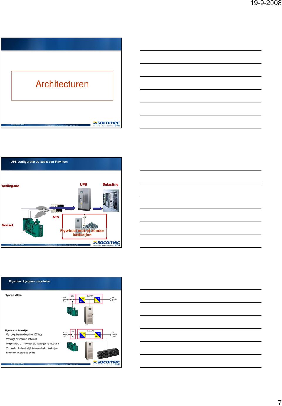 Batterijen Verhoogt betrouwbaarheid DC-bus Verlengt levensduur batterijen From Utility Grid ATS AC DC Static UPS DC AC To